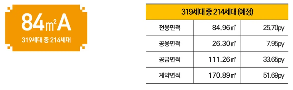 84A타입 세대수